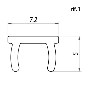 Profilo copricava